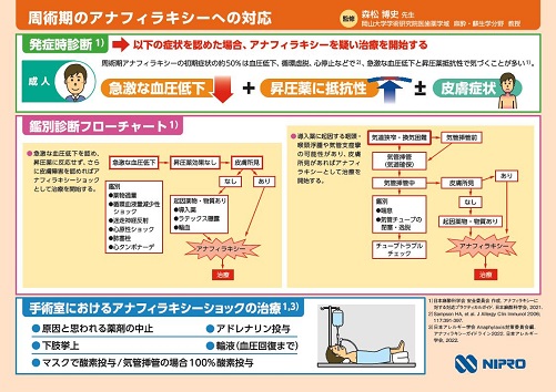 周術期に発生するアナフィラキシーへの対応（スガマデクス静注液「ニプロ」）2408