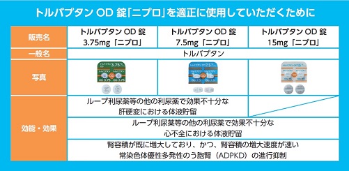 トルバプタンOD錠「ニプロ」を適正に使用していただくために（ポケットリーフ）2604
